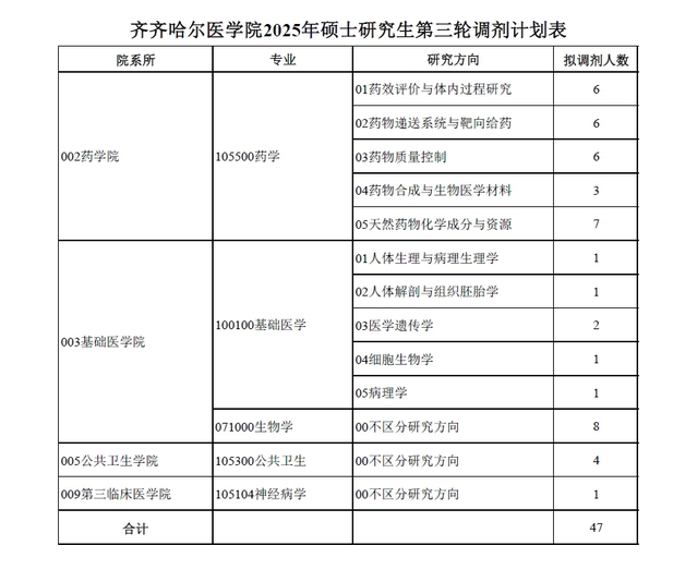 齐齐哈尔医学院.png
